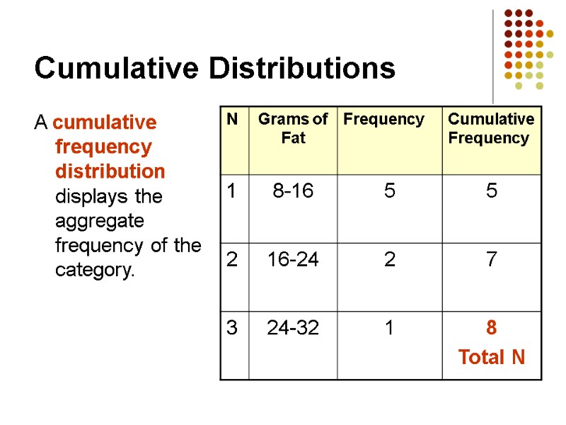 Cumulative Distributions A cumulative frequency distribution displays the aggregate frequency of the category.
